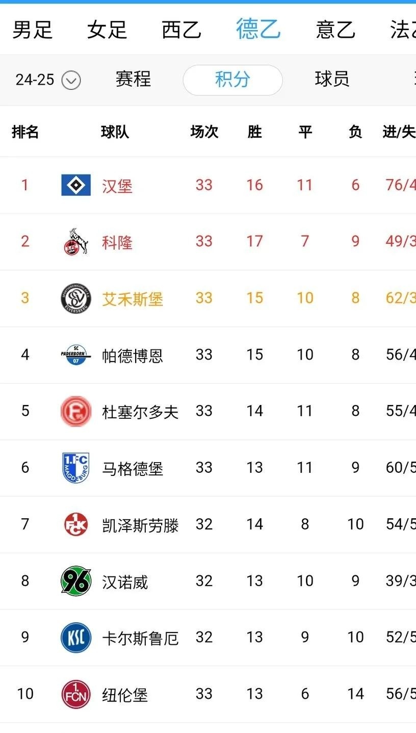 PG电子官网入口-关于汉堡SV战平对手，积分榜上升的信息